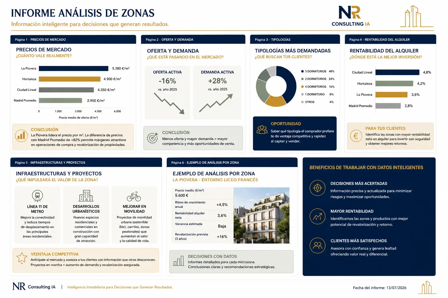 Muestra de Informe de Análisis de Zonas