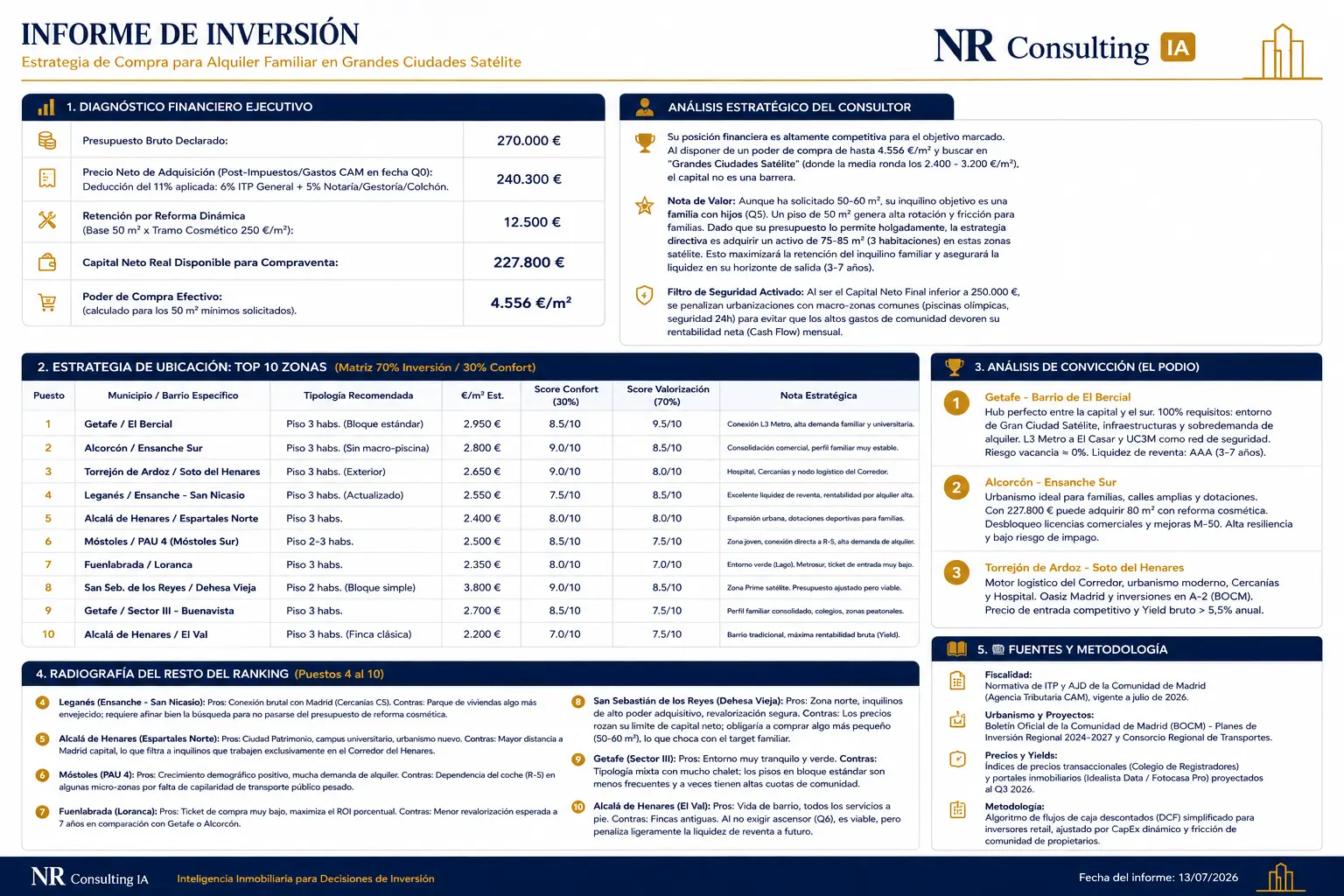 Muestra de Informe de Inversión
